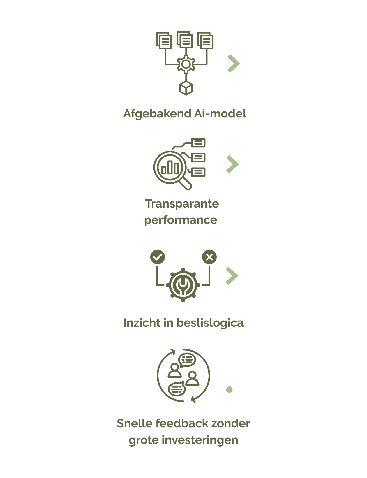 Stap 2: AI-implementatie bij grote organisaties