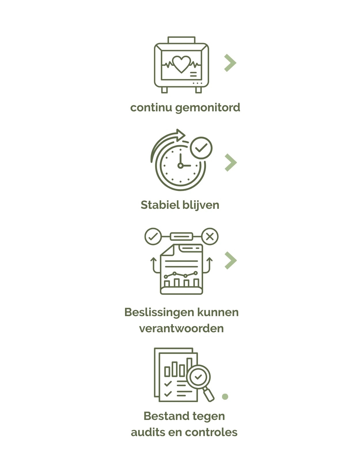 Stap 5: AI-implementatie bij grote organisaties